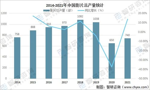 2021年最新电影网的发展趋势