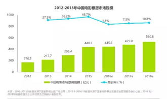 三极片电影网的市场地位