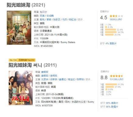 日韩电影网在线观看版权问题