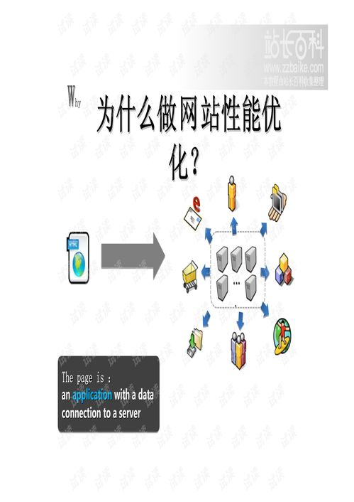 网站性能优化