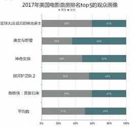 蜜瓜午夜理论电影网的用户群体