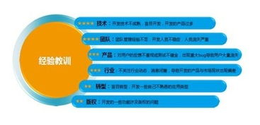 先锋平台的优势分析