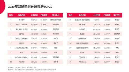 免费电影网址的优势