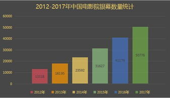 飘花电影网院的发展前景