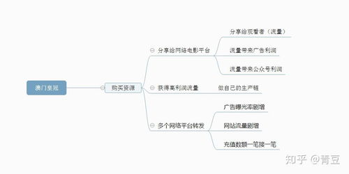 午夜电影网理论片的发展趋势