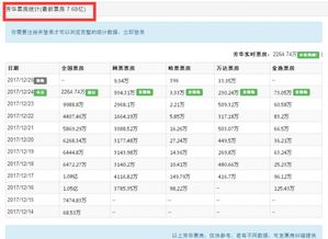 电影网票统计的方法