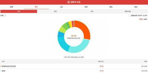 电影网票统计的数据来源