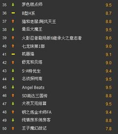 动漫排行榜的更新频率