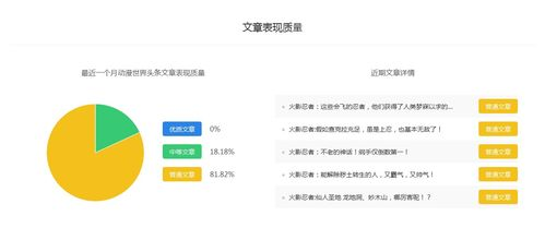 动漫排行榜的参考价值