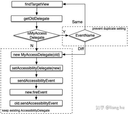 自动采集技术的重要性