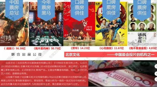 电影资源的多样性选择