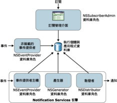 网站安全性考量
