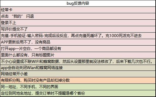 用户评价与反馈