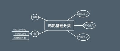 高清电影网的分类与特点