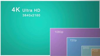 4K电影网站的优势