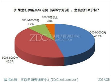 4K电影网站的发展趋势