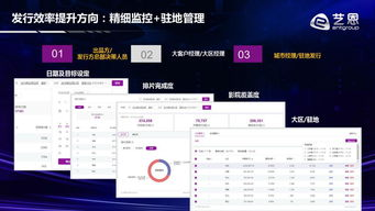 00后电影网的发展趋势