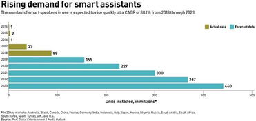 广告支持的流媒体平台