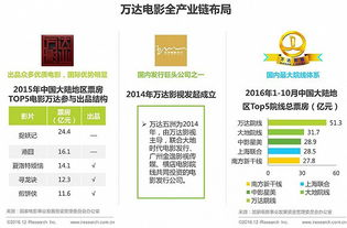 高清在线电影网的优势