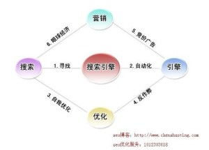 最新电影网的用户体验优化