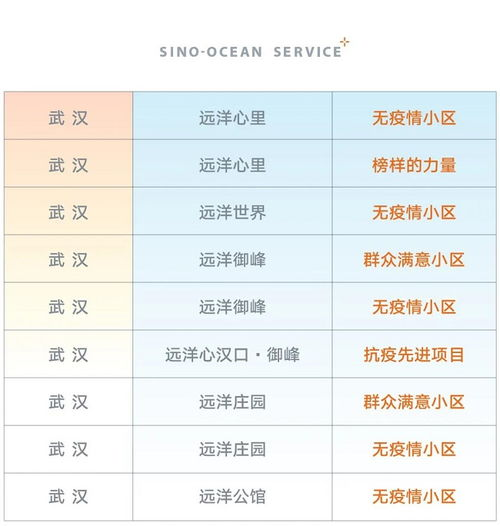 会员服务与价格合理性