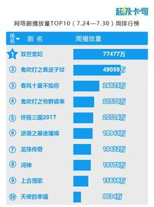 国产人成电影网站的未来趋势