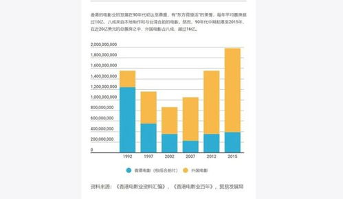 韩国电影网在线平台的发展趋势