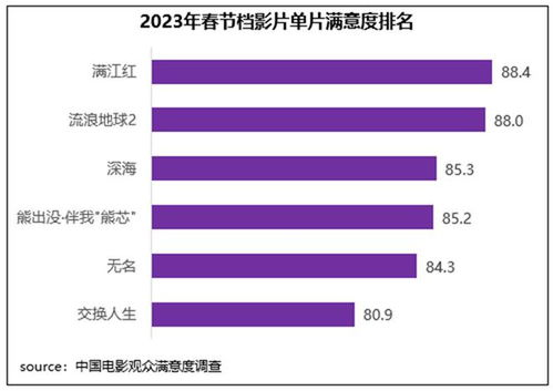 2023看电影网的优势