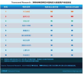 无限电影网的用户体验