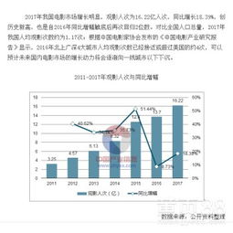 免费电影网站88的发展前景