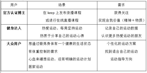 内容分类与个性化推荐