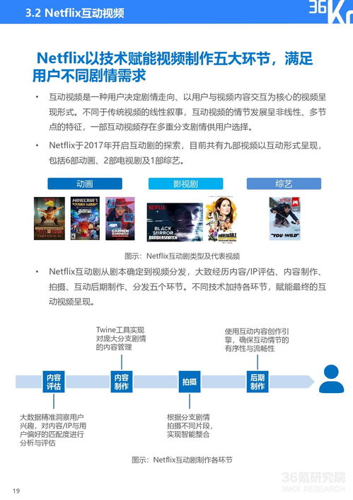 2020电影网的用户体验