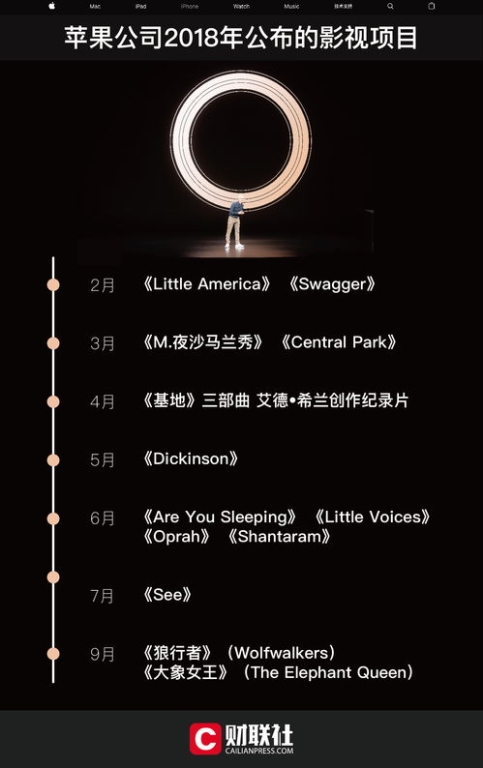 苹果电影网站的技术特点