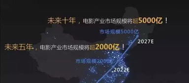 午夜H电影网的发展前景