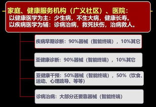 技术与监管挑战