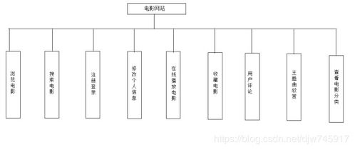电影推荐系统的智能化