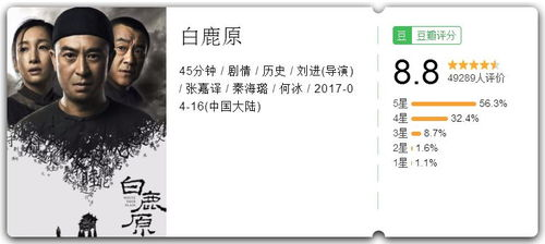 1. 豆瓣电影：文艺青年的最爱