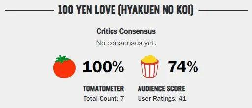 3. 烂番茄：新鲜度决定一切