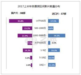 选择免费在线看电影网站的标准