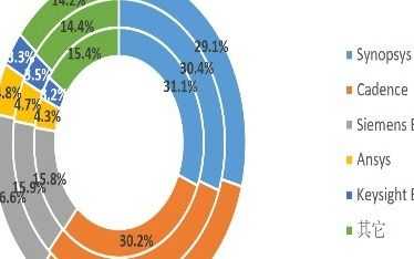 技术特点与优化