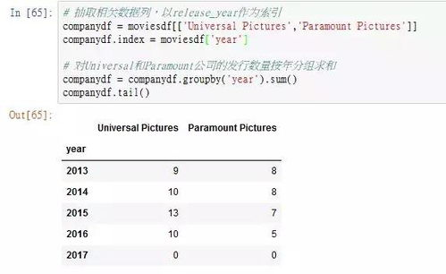 电影网址的特点分析
