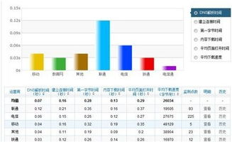 速看电影网的优势分析