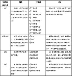 理论片的分类与推荐