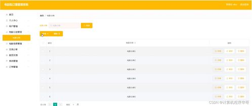 观看电影网站的类型