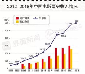 免费电影网站的发展趋势