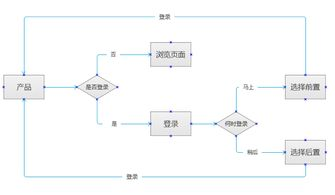 用户界面的简洁性