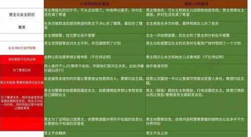 电影网站如何避免抄袭