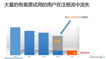 4. 用户体验的优化