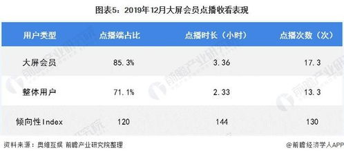 网站特点：会员服务