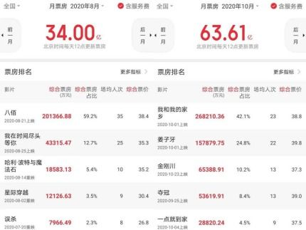 2020k电影网简介